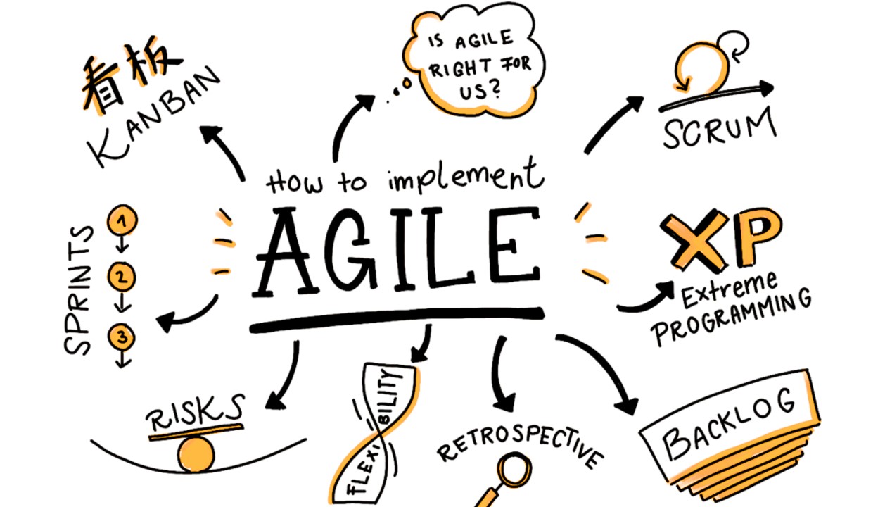 Utilizing Agile Methodologies in B2B